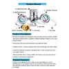 Pressure Regulator for Whipped Cream Charger Suitable For Standard Whipping
