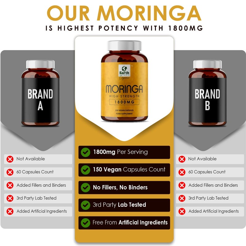 Earth BOTANIC Organic Moringa Capsules 1800mg-150 Moringa Leaves Powder Capsules