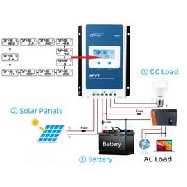 EPEVER 40A MPPT Charge Controller, Solar Panels Regulator MAX 1080W 100V Input Negative Grounded Solar Controller, with LCD Display for Gel Sealed Flooded Lithium Battery