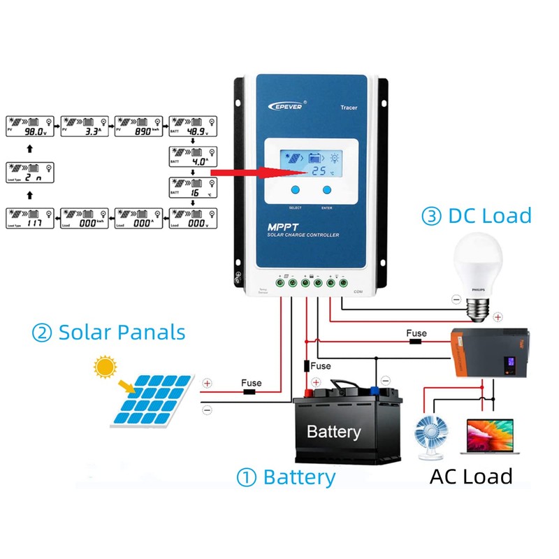 EPEVER 40A MPPT Charge Controller, Solar Panels Regulator MAX 1080W
