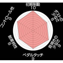 Endless Brake Pad, SSS, model: EP064SS2