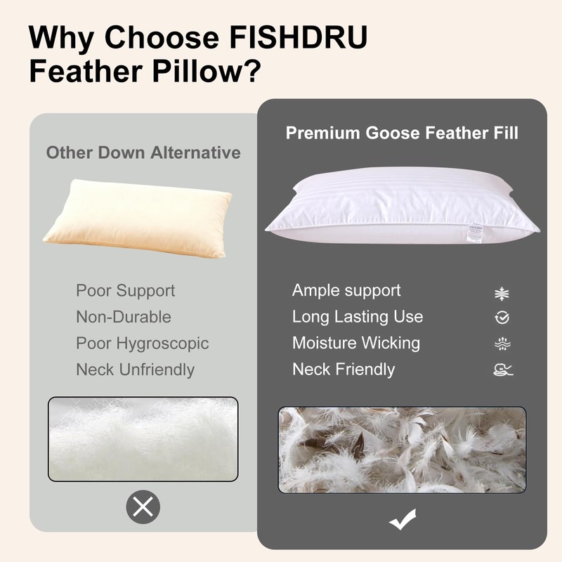 FISHDRU Goose Feathers and Down White Pillows with 100% Cotton