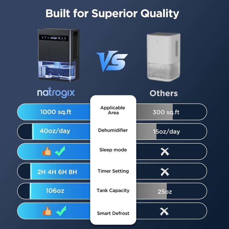 106 OZ Large Capacity Dehumidifier for Home, 1000 Sq. Ft.