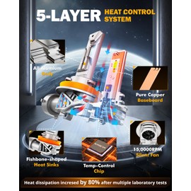 Auxbeam H11 H8 H9 Fog Lights, 20000LM 600% Brighter Wireless H11 Light for Off-Road Use or Fog Light, Plug and Play