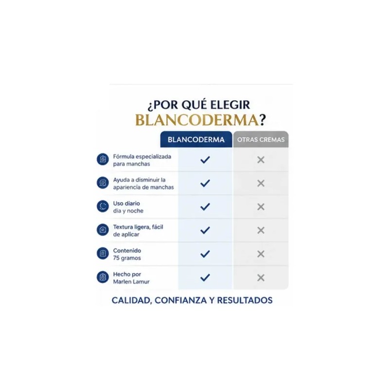 Blancoderma Crema Facial Antimanchas Paño