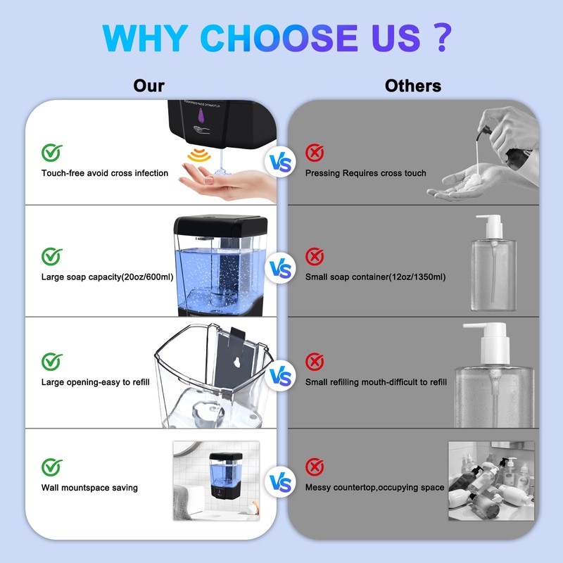 6 Pack Automatic Soap Dispenser,20oz/600ml Wall Mount Commercial Liquid Soap