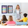 D24TIME Voice Level Chart for Classroom-Classroom Rules Poster for Kids