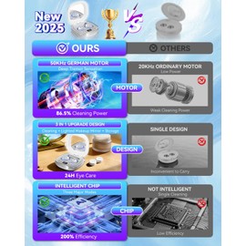 Pro 3.0 Portable Ultrasonic Contact Lens Cleaner【Rechargeable】【50KHz Germany Super Motor】【Top1 Intelligent Chip-Smart Modes】 99% Brightness, Soft Contact Lens Tools Home Travel Use (Gray)