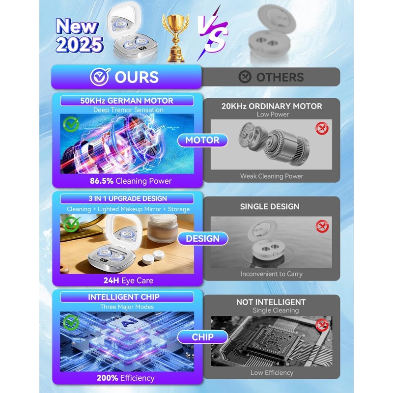 Pro 3.0 Portable Ultrasonic Contact Lens Cleaner【Rechargeable】【50KHz Germany Super Motor】【Top1