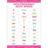 BARKER CREEK Early Learning Poster, High-Frequency Sight Words, Illustrating 33