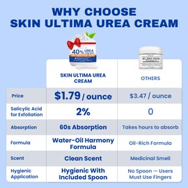 SKIN ULTIMA Urea Cream 40 Percent Plus 2% Salicylic Acid, 40% Urea Cream for Feet Maximum Strength, Foot Cream for Dry Cracked Feet, Heels, Knees, Hands & Elbows, Intensive Repair & Moisture, 5.29 oz