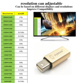 Fueran Dummy Plug Headless Ghost Display Emulator Premium Aluminium PC (Fit Headless 1920 x 1080 New 4RD@60Hz) (MINI DP-2P)