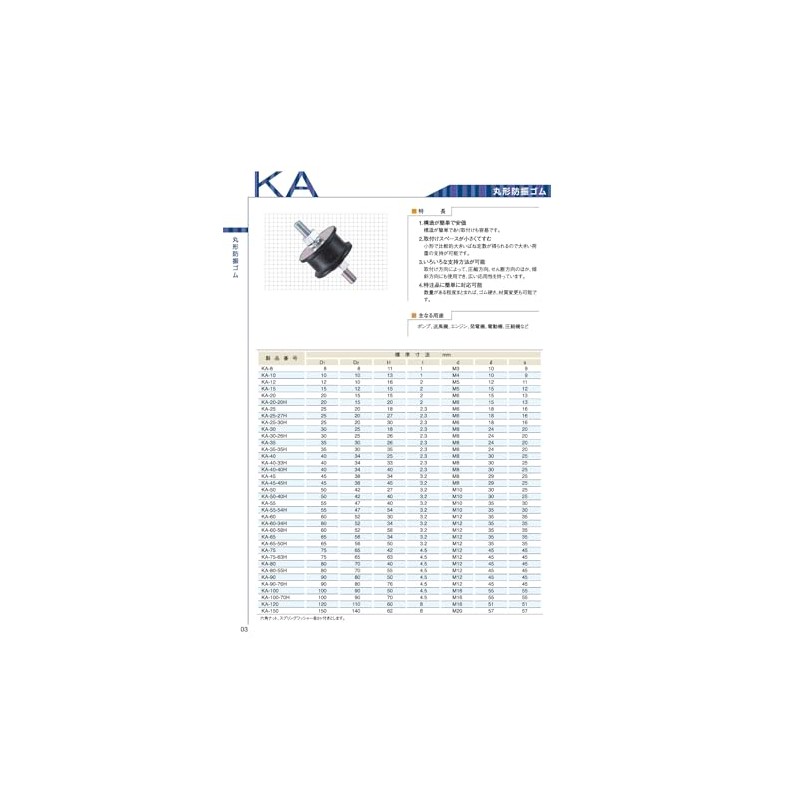 倉敷化工 防振ゴム －両端おねじ止めタイプ/おねじ・プレート止めタイプ－ KA-50