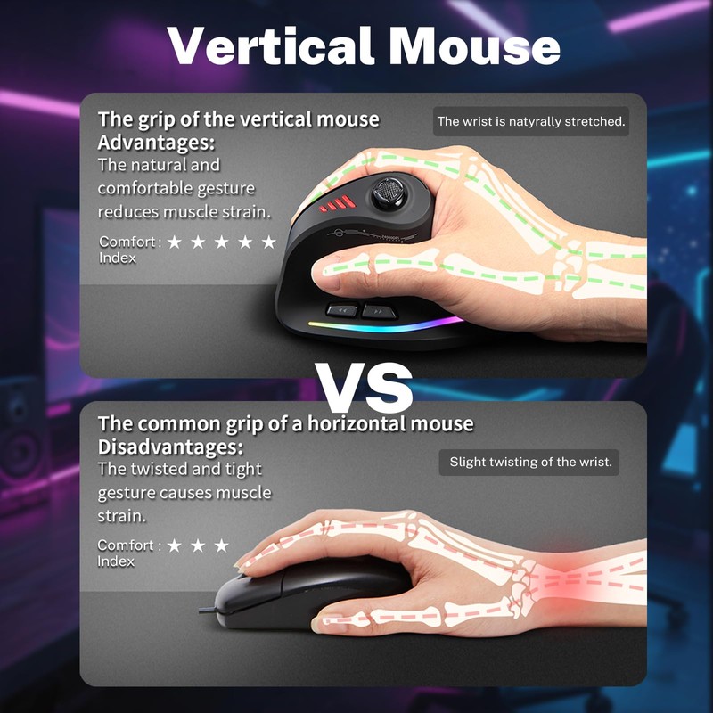 Gaming Mouse with 5 D Rocker, Wireless Vertical Mouse with