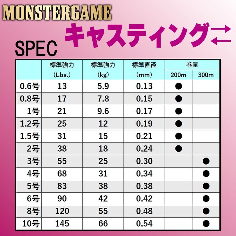 DUEL 9 Strand PE Line Monster Game 9 Casting ⇔