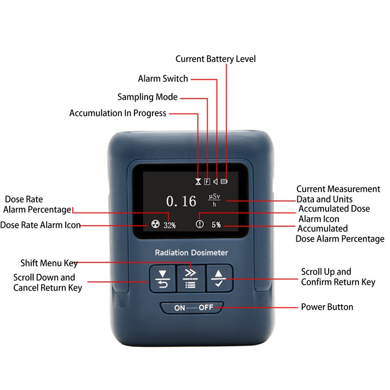 Radiation Detector Nuclear Monitor Dosimeter Geiger Counter Alpha Beta Gamma