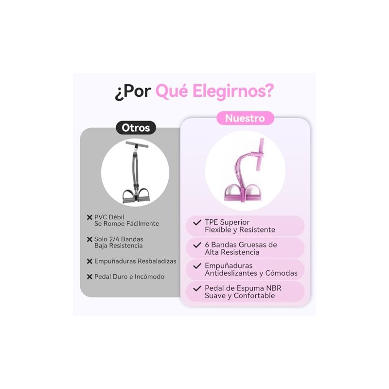 2 Pcs Kit Ligas de Resistencia para Ejercicio, con Bandas