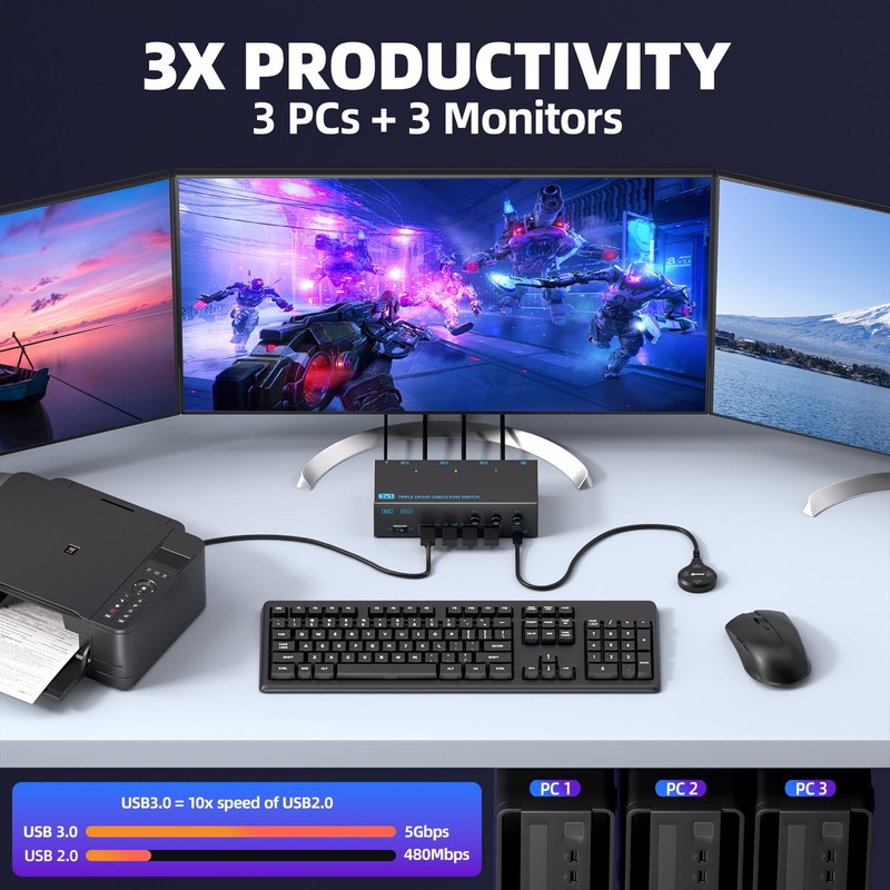 KVM Switch 3 Computers 3 Monitors, Reyoten 8K@60Hz, HDMI 2.1