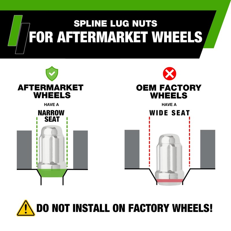 DPAccessories Chrome 7/16-20 Lug Nuts for Aftermarket Wheels - Closed