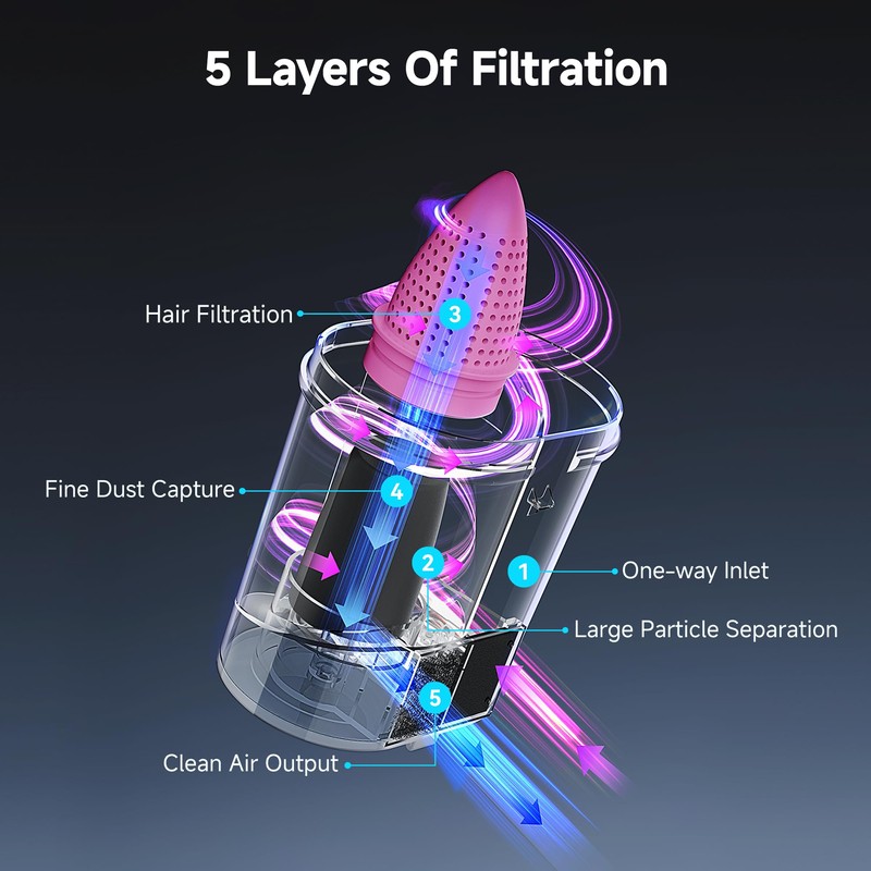 16Kpa Mattress Vacuum Cleaner 450W Powerful Bed Vacuum Set of