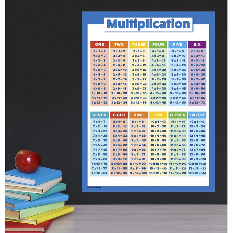 Multiplication Table Poster for Kids - Educational Times Table Chart