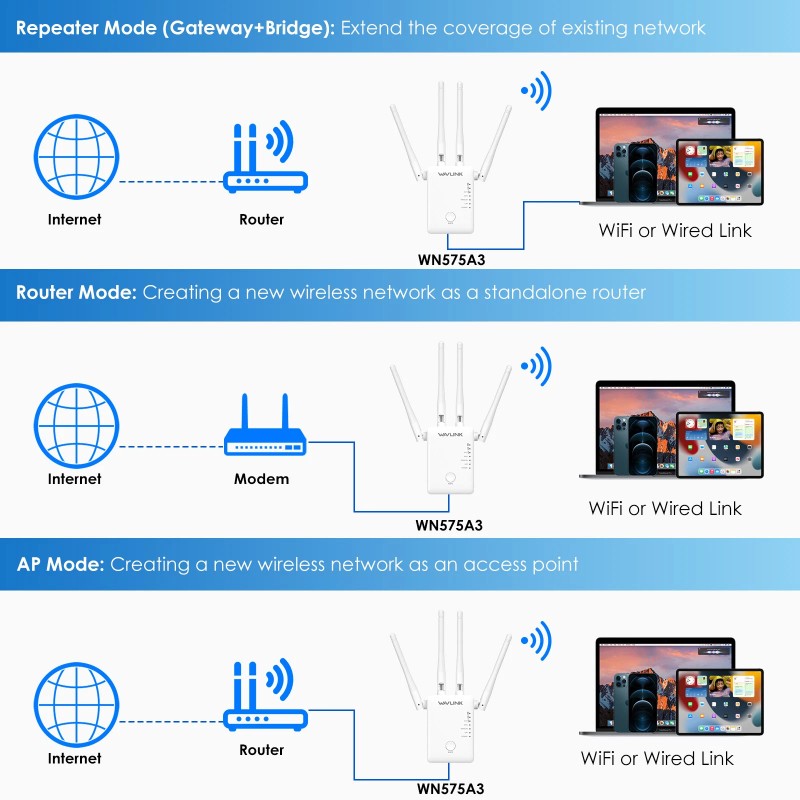 WAVLINK AC1200 Dual Band Wireless Amplifier Signal Booster WiFi Range