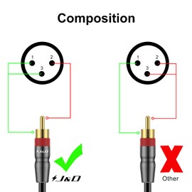 J&D 2 RCA Male to 2 XLR Female Cable, Unbalanced Dual XLR to RCA HiFi Audio Cable Stereo Audio Connection Cable Connector PVC Shelled RCA Cable for Speaker Condenser Mic Mixer AMP
