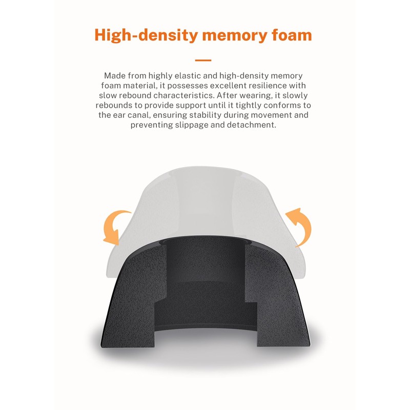 [SML-3 Pairs] KBEAR Memory Foam Replacement Ear Tips for AirPods