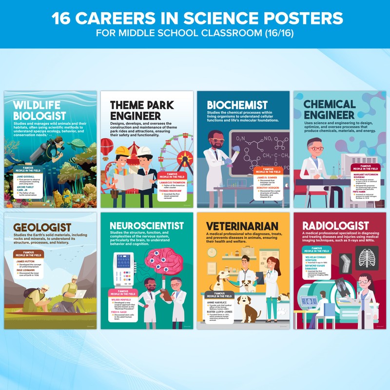 Decorably 16 Science Posters For Classroom - 11x14in Science Classroom