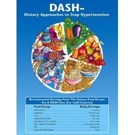 Nutrition Education Store Make The Dash Poster