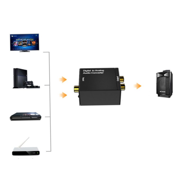 ORFOFE Digital to Analog Audio Converter Box Compact Optical to