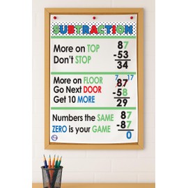 Kristie's Classroom SUBTRACTION REGROUPING RULES Anchor Chart, Printed on FABRIC, (23 X 35 INCHES)