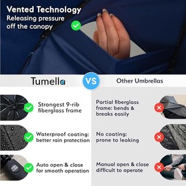 TUMELLA Paraguas de viaje resistente al viento más fuerte (compacto y de alta calidad), pequeño, resistente pero ligero, portátil y plegable automáticamente, mango premium duradero, azul, 42 inch