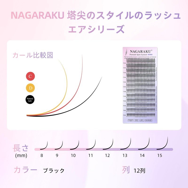 NAGARAKU Tower's Pointed Style Rush, Self-made Rush of Bunch, 0.07