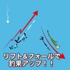 Bucht 2" 5 Colors Shad Tail Worm with Worm Case