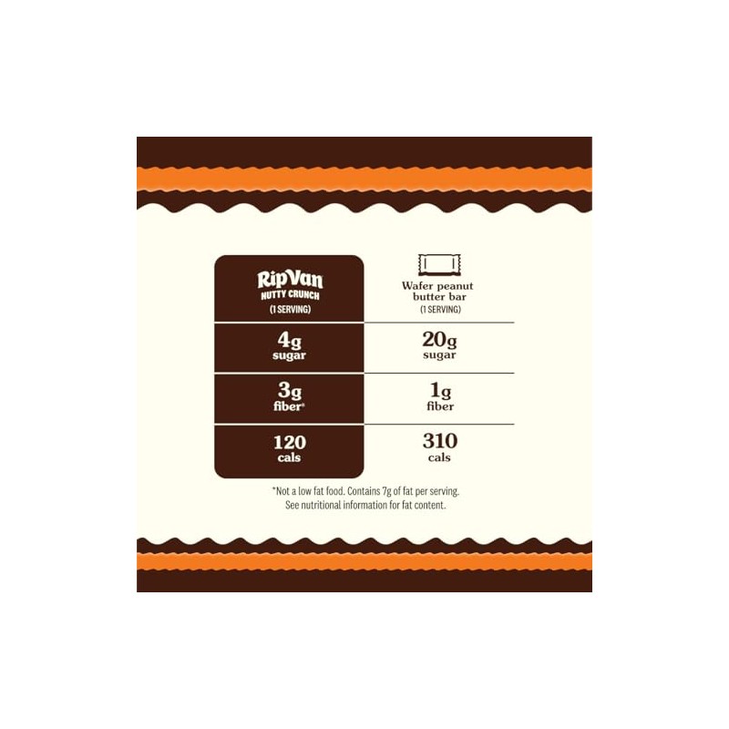 Rip Van Nutty Crunch Dark Chocolate Peanut Butter Wafer –