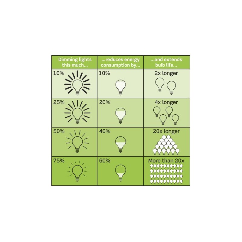 Leviton 6693 3 Way Illuminated Toggle Dimmer 600-Watt 120V Clear