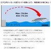 DAIWA STG125F Chivas Lure, Shoreline Shiner Z Vertis R, Clear