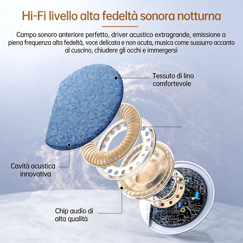 PIJJWY Pillow Speaker Per Dormire, Mini Cassa Bluetooth Portatile Bluetooth