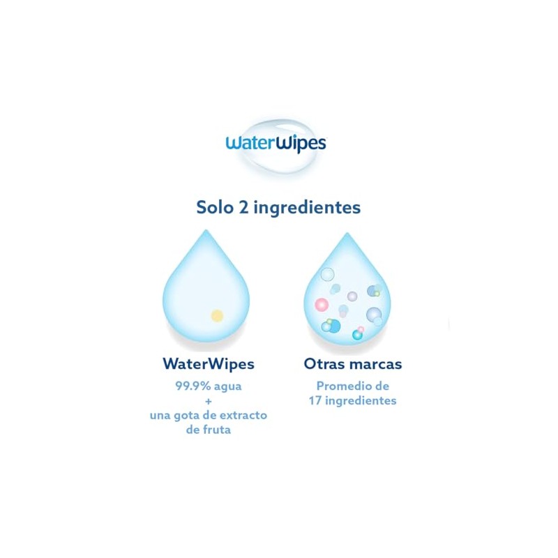 WATERWIPES, Toallitas Húmedas Originales para Bebés, Limpieza y Comodidad, Hipoalergénicas,