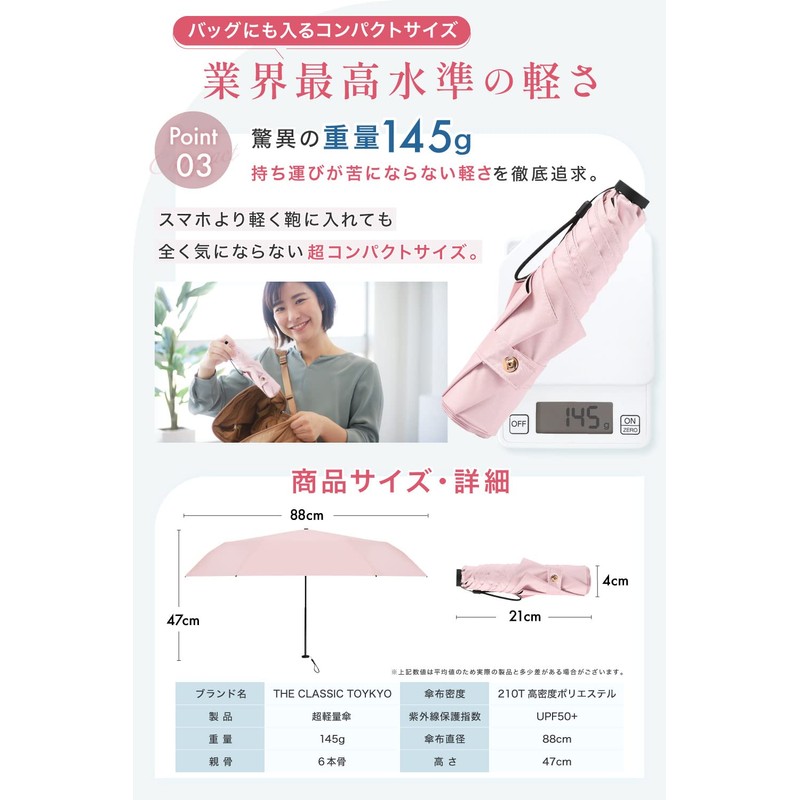 Supervised by a Current Dermatologist, Ultra Lightweight, 5.1 oz (145