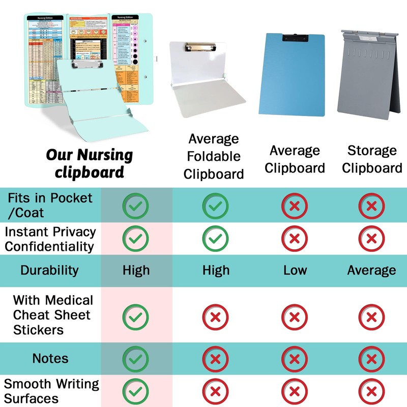 Nursing Clipboard Foldable Clipboard Medical: Edition Cheat Sheets Aluminum 3
