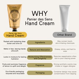 Panier des Sens - Hand Cream for Dry Cracked Hands - Provence Hand Lotion with Shea Butter & Olive Oil - Vitamin E Skin Moisturizer with 97% Natural Ingredients - Made in France, 2.5 fl oz
