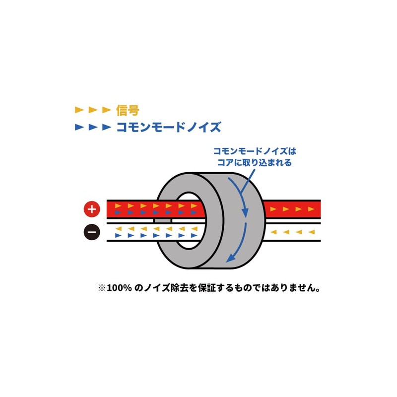 Perfection PFT-AMC055C High Frequency Noise Suppression Core, 0.2 inch (5.5