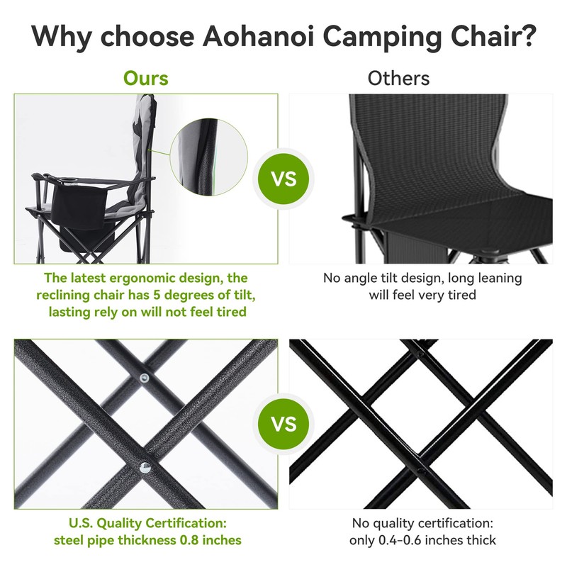 Aohanoi Camping Chairs for Heavy People, Folding Chairs for Outside