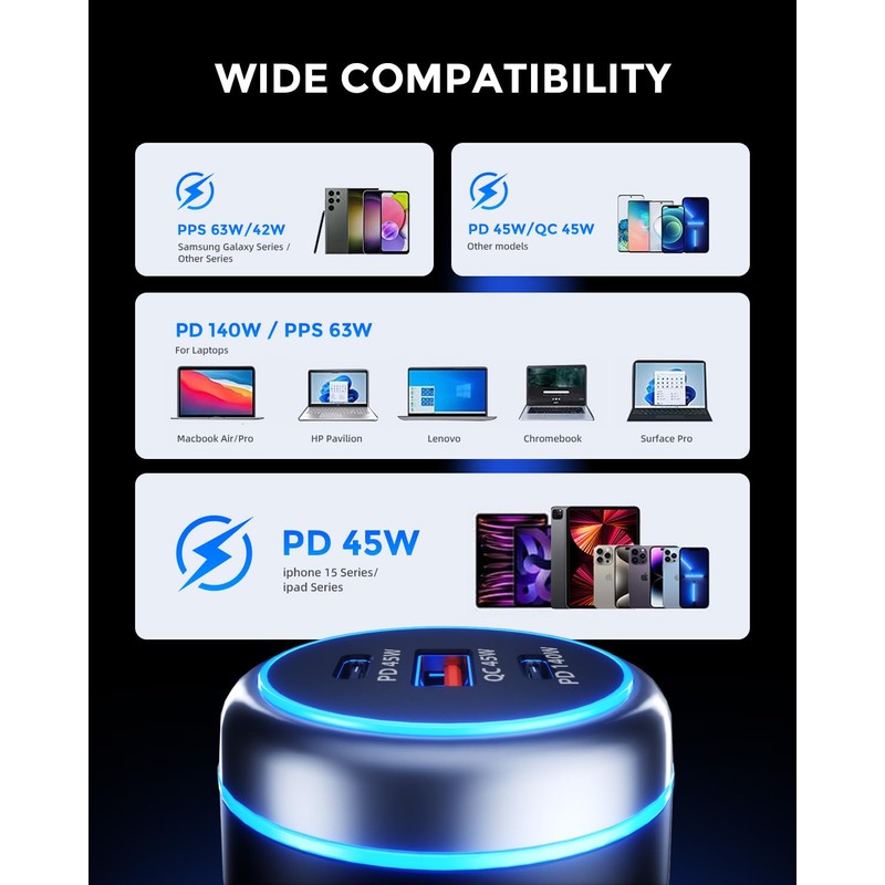 SUNDAREE Car Charger