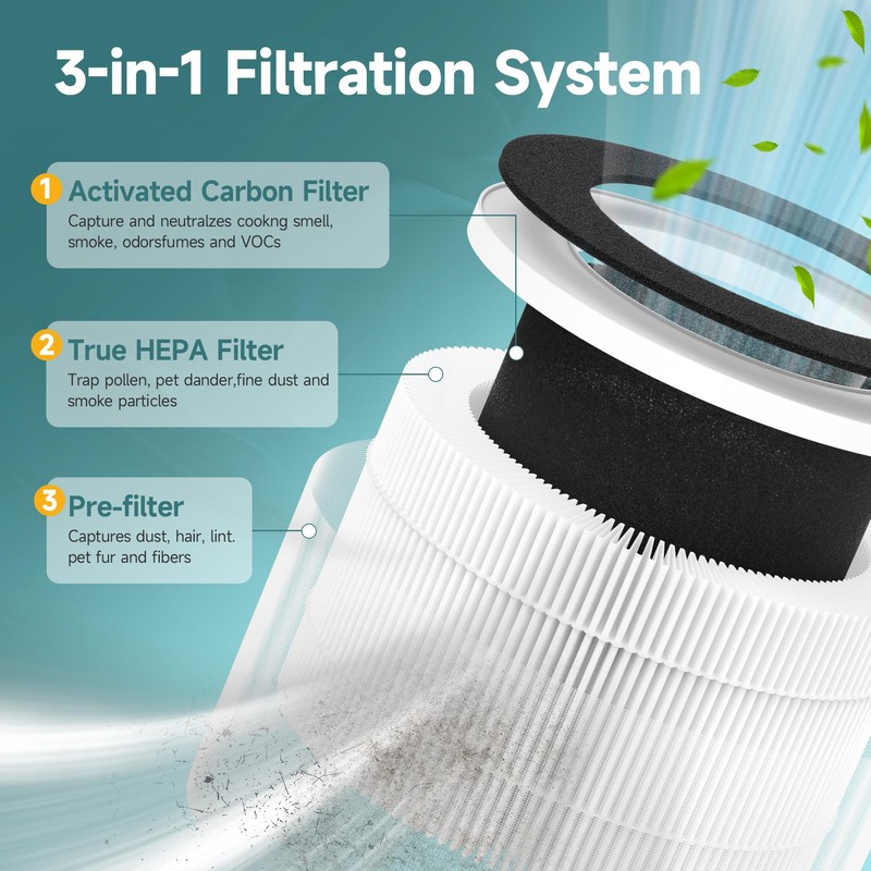 SAKEGDY 2-Pack JZ200 Replacement Filter, Compatible with Jerdazen Air Purifier