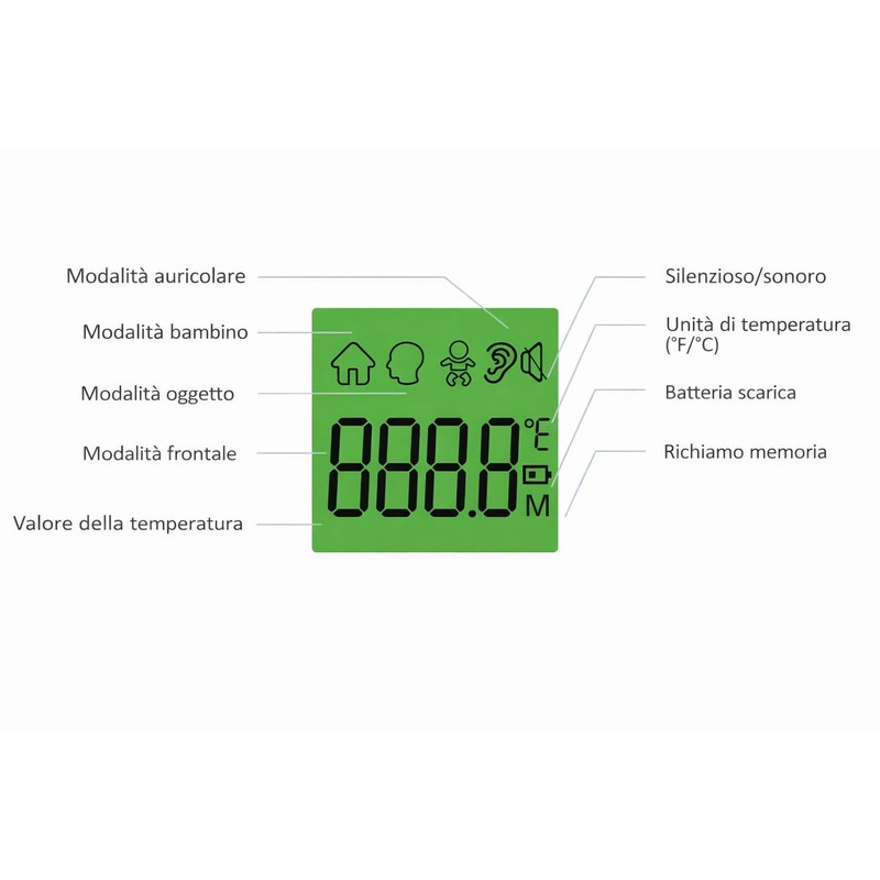 Termometro Digitale Infrarossi Dual Mode JPD-FR300 - Termoscanner da Fronte