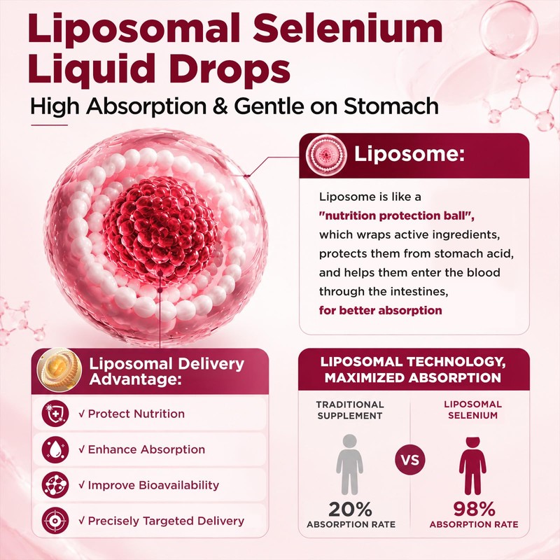 Liposomal Selenium 200mcg Liquid Drops, Selenium Supplement for Women &