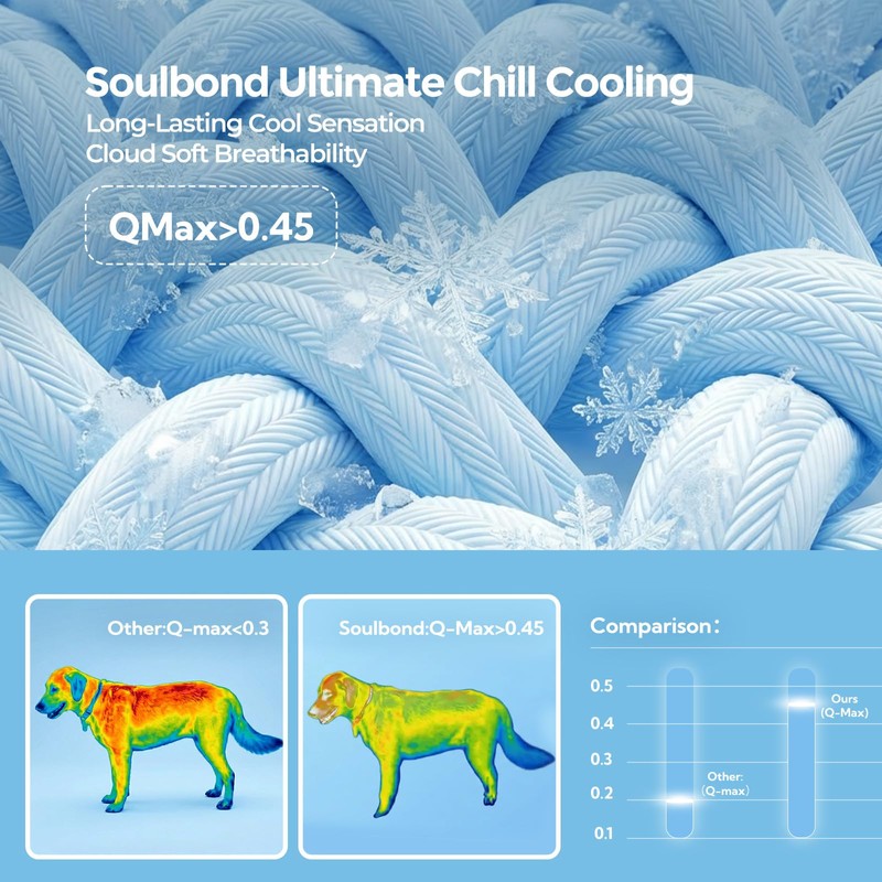 Soulbond Cooling Blanket for Large Dogs - Q-MAX>0.45-40" x50, Ocean